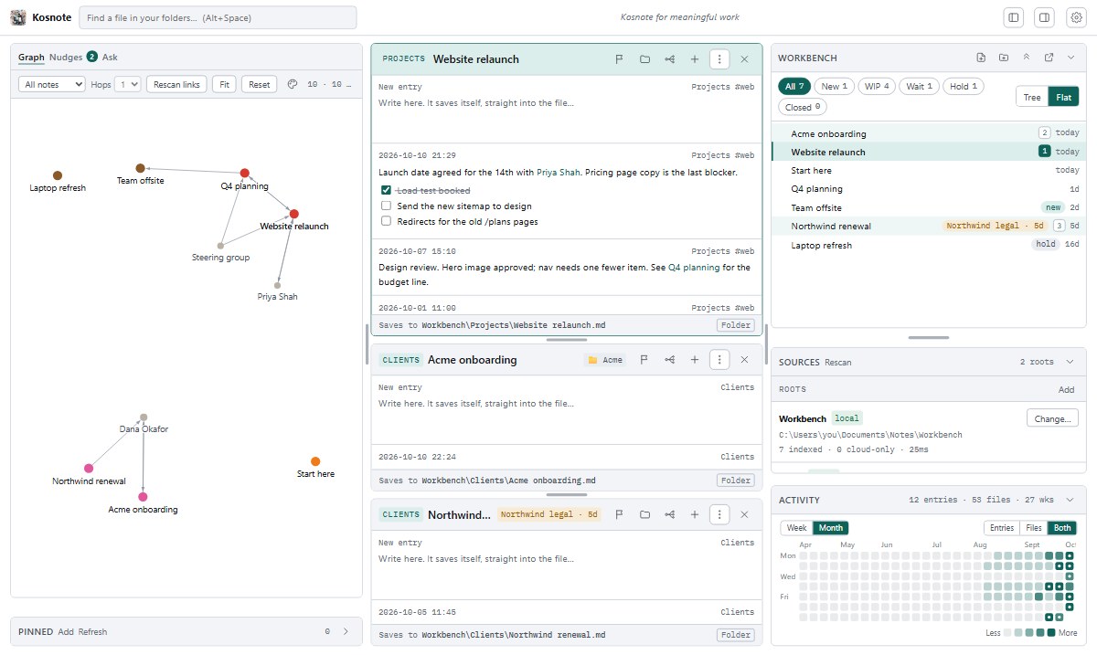 The Kosnote window: the graph of how the notes link on the left, three notes open in the middle, and the workbench of notes on the right.